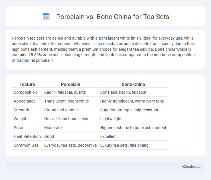 Porcelain vs. Bone China for Tea Sets - What is The Difference?