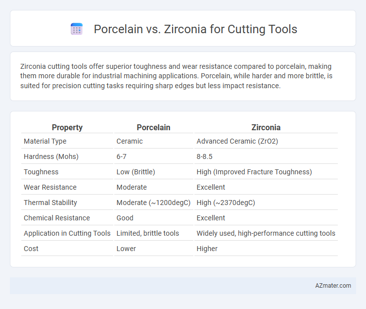 Porcelain vs. Zirconia for Cutting Tools - What is The Difference?