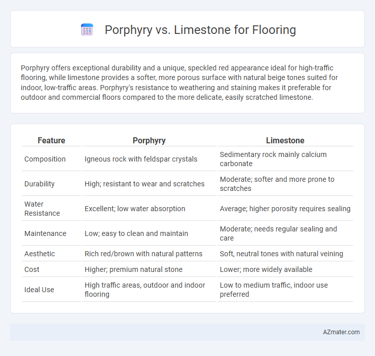 Porphyry vs. Limestone for Flooring - What is The Difference?