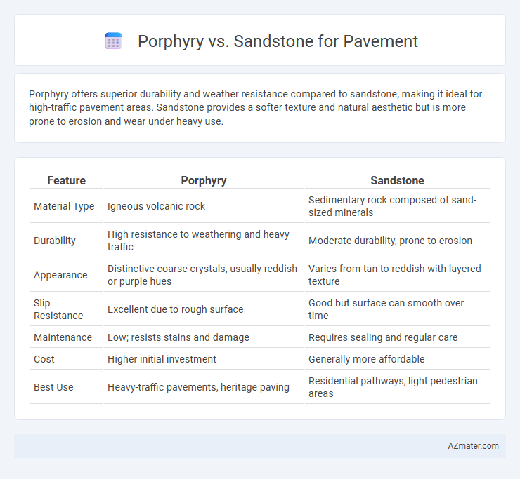 Porphyry vs. Sandstone for Pavement - What is The Difference?