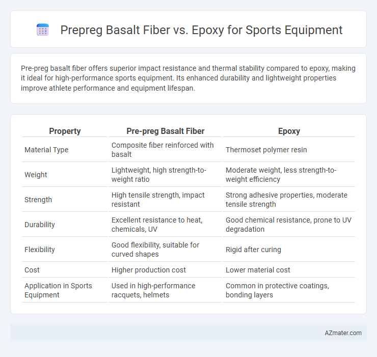 Prepreg Basalt Fiber vs. Epoxy for Sports Equipment - What is The Difference?