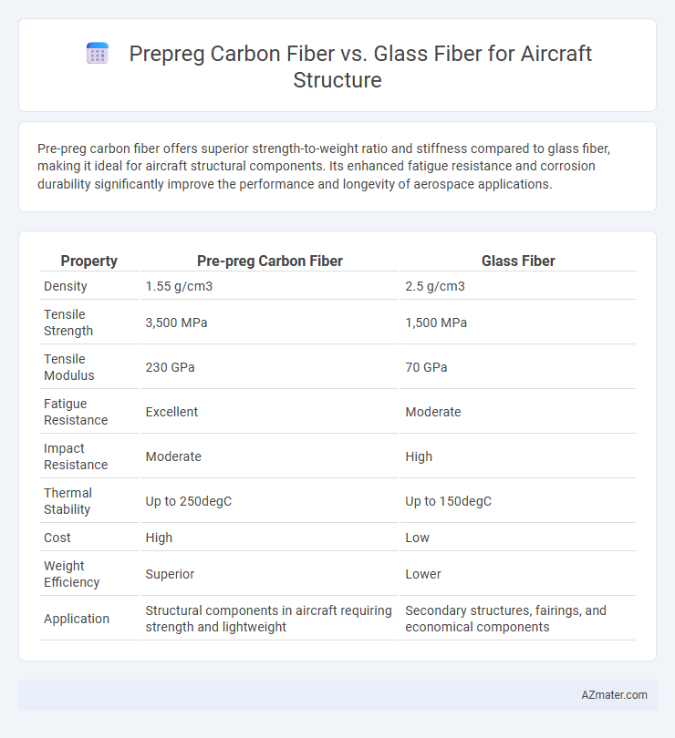 Prepreg Carbon Fiber vs. Glass Fiber for Aircraft Structure - What is The Difference?