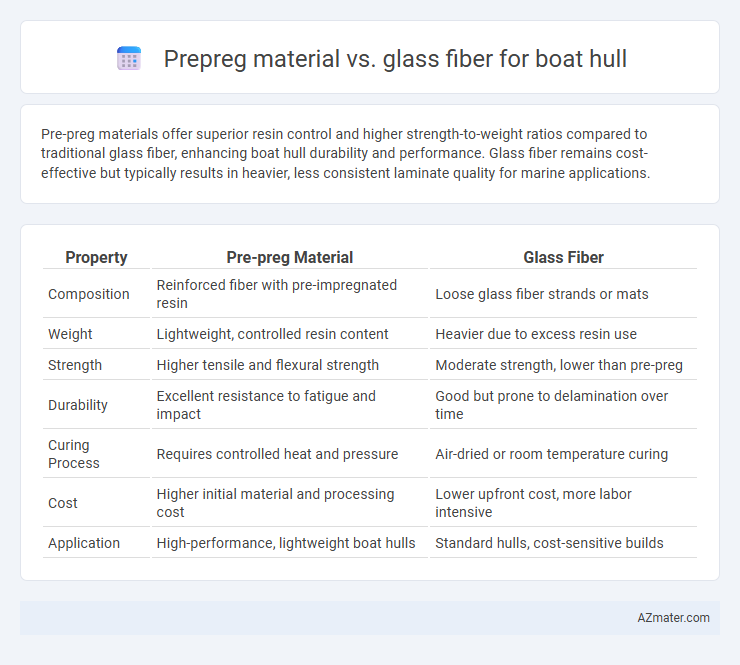 Prepreg material vs. glass fiber for boat hull - What is The Difference?