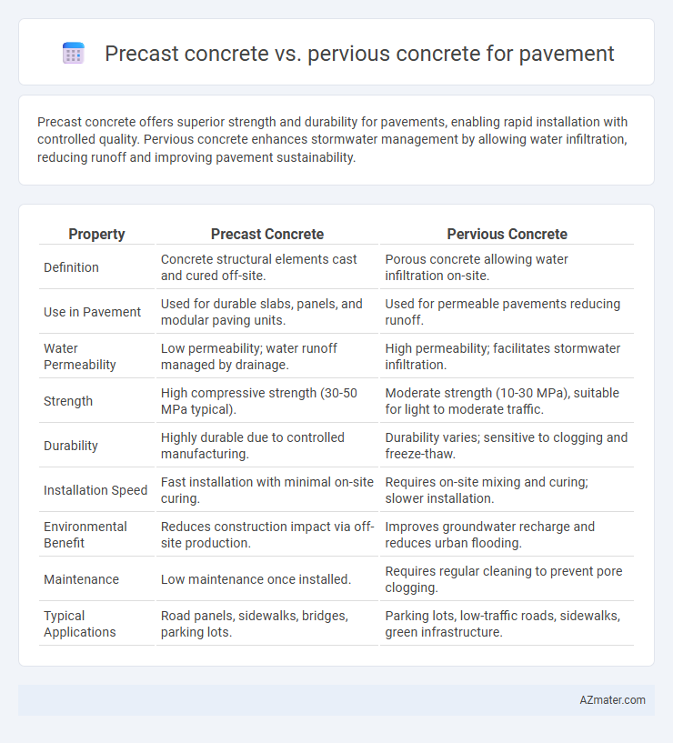 Precast concrete vs. pervious concrete for pavement - What is The Difference?