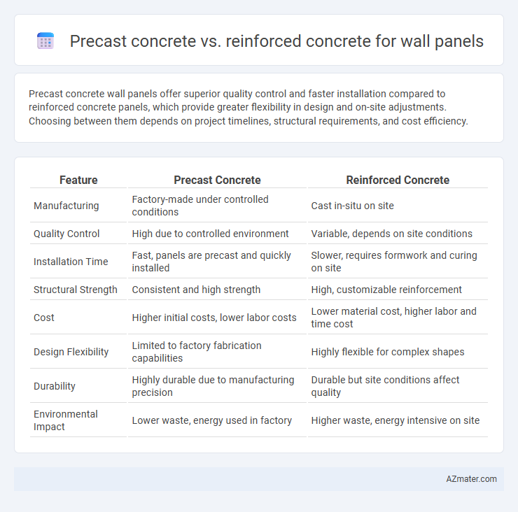 Precast concrete vs. reinforced concrete for wall panels - What is The Difference?
