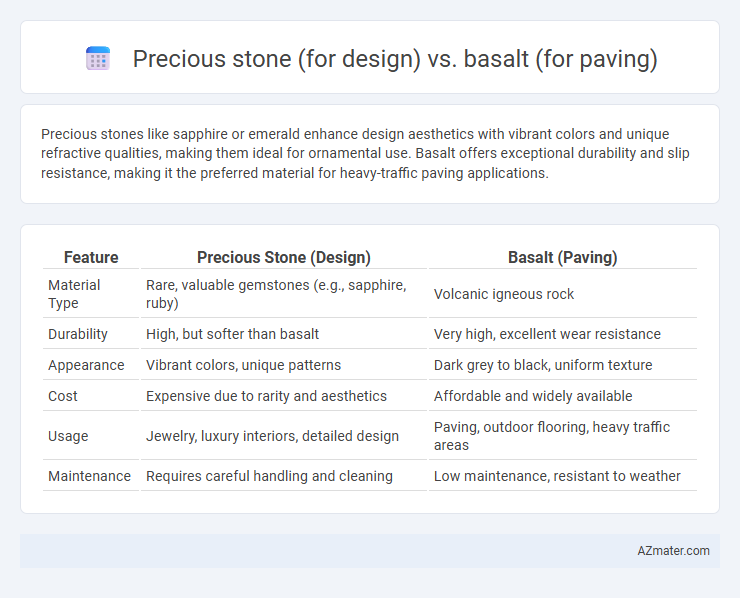 Precious stone (for design) vs. basalt (for paving) - What is The Difference?