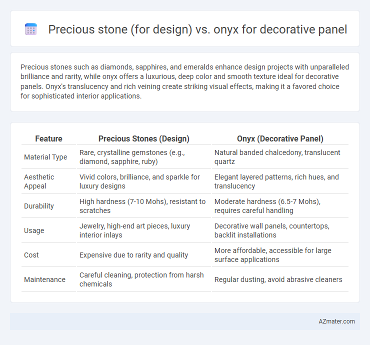 Precious stone (for design) vs. onyx for decorative panel - What is The Difference?