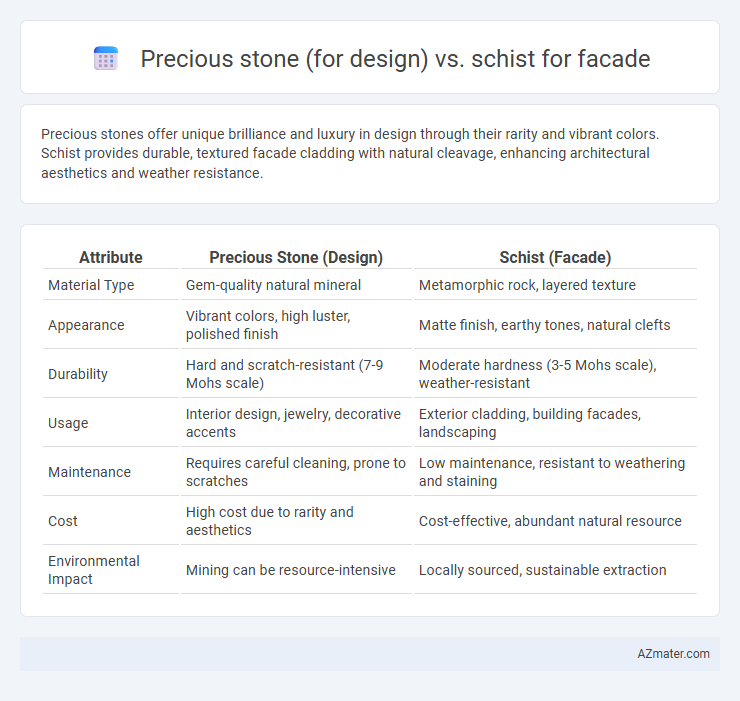 Precious stone (for design) vs. schist for facade - What is The Difference?