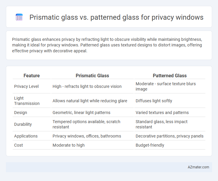 Prismatic glass vs. patterned glass for privacy windows - What is The Difference?