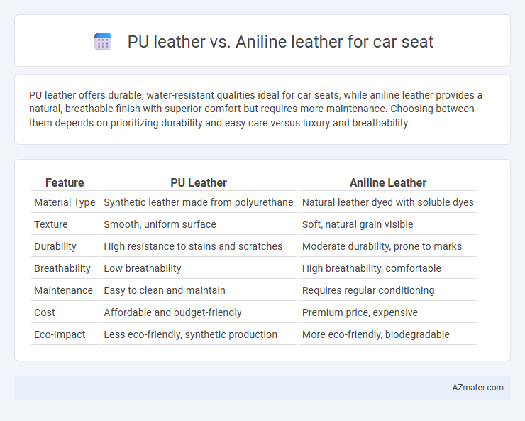 PU leather vs. Aniline leather for car seat - What is The Difference?