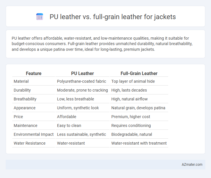 PU leather vs. full-grain leather for jackets - What is The Difference?