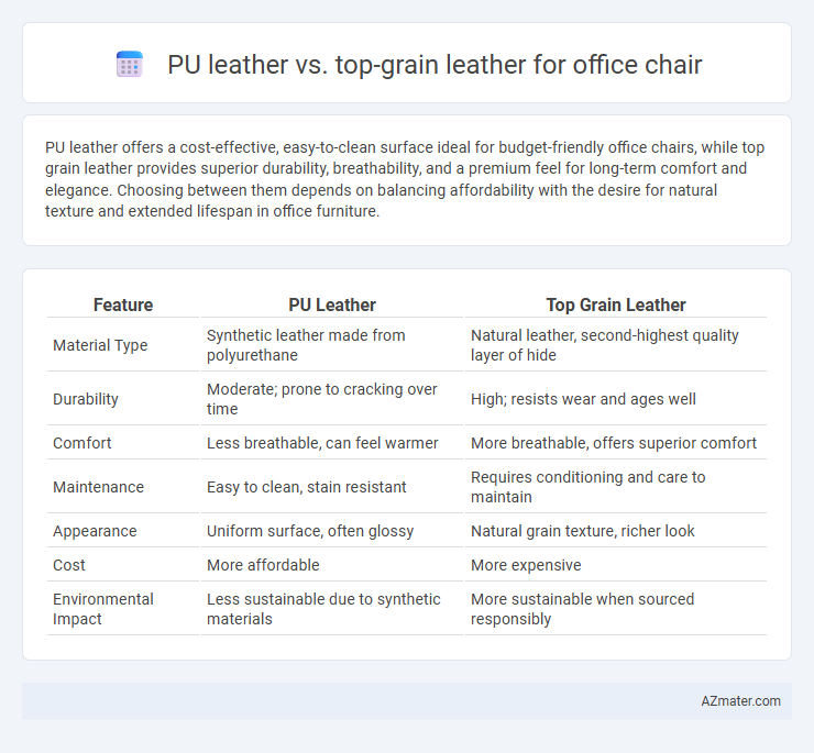 PU leather vs. top-grain leather for office chair - What is The Difference?