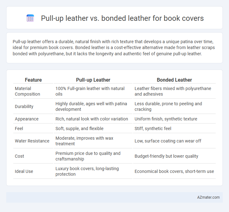 Pull-up leather vs. bonded leather for book covers - What is The Difference?