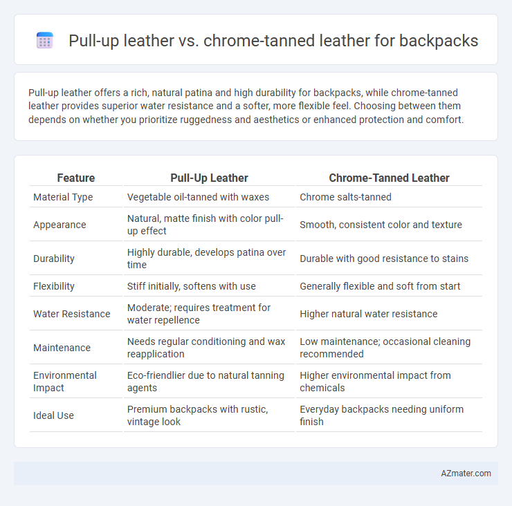Pull-up leather vs. chrome-tanned leather for backpacks - What is The Difference?