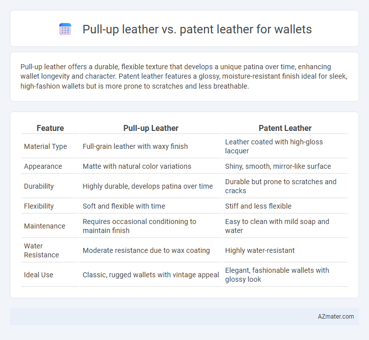 Pull-up leather vs. patent leather for wallets - What is The Difference?
