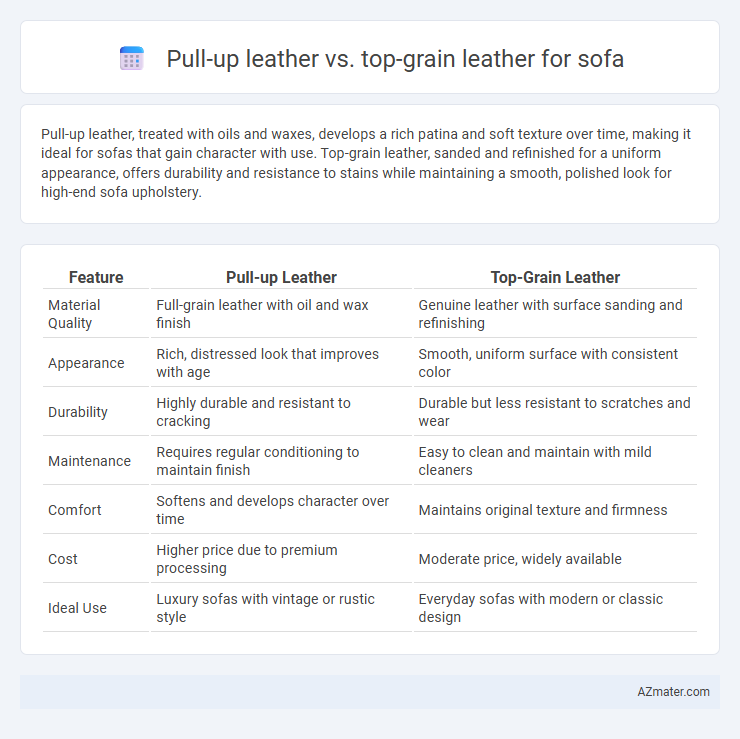Pull-up leather vs. top-grain leather for sofa - What is The Difference?