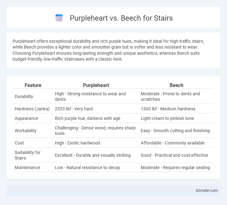 Purpleheart vs. Beech for Stairs - What is The Difference?