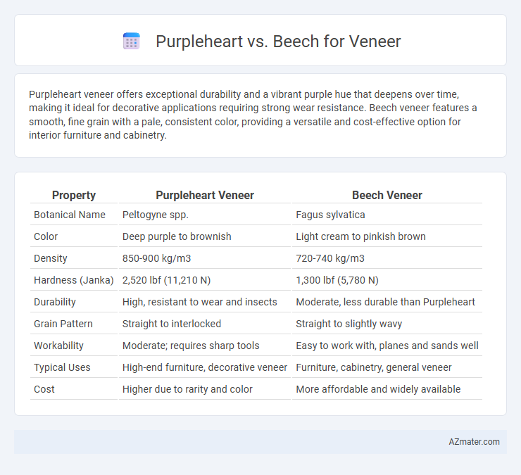 Purpleheart vs. Beech for Veneer - What is The Difference?