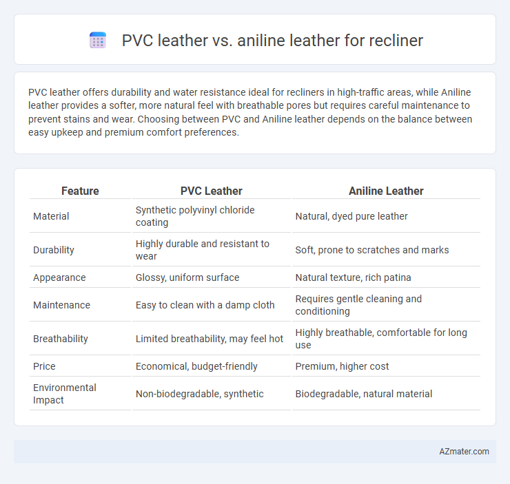 PVC leather vs. aniline leather for recliner - What is The Difference?