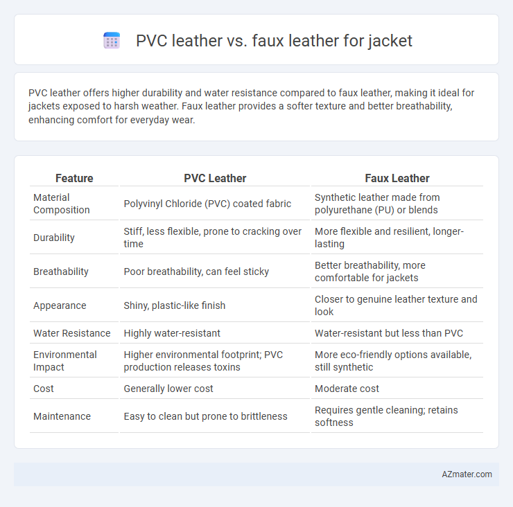 PVC leather vs. faux leather for jacket - What is The Difference?