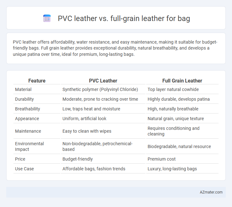 PVC leather vs. full-grain leather for bag - What is The Difference?