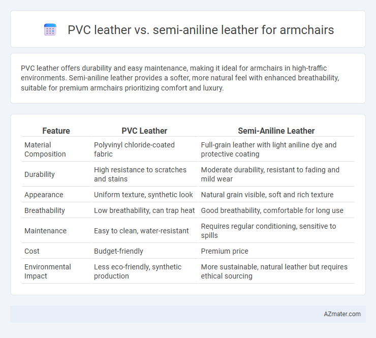 PVC leather vs. semi-aniline leather for armchairs - What is The Difference?