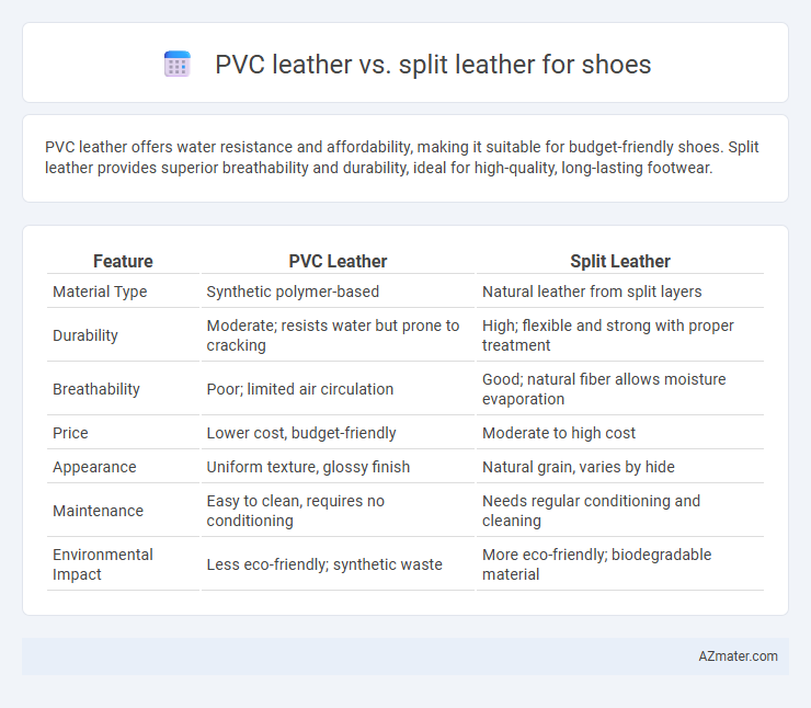 PVC leather vs. split leather for shoes - What is The Difference?