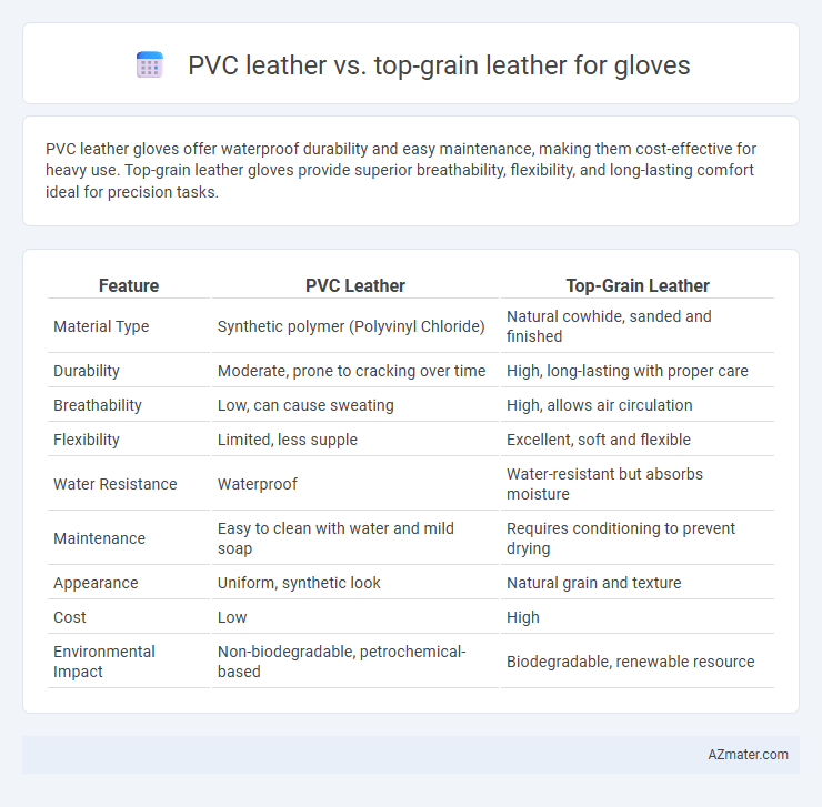 PVC leather vs. top-grain leather for gloves - What is The Difference?