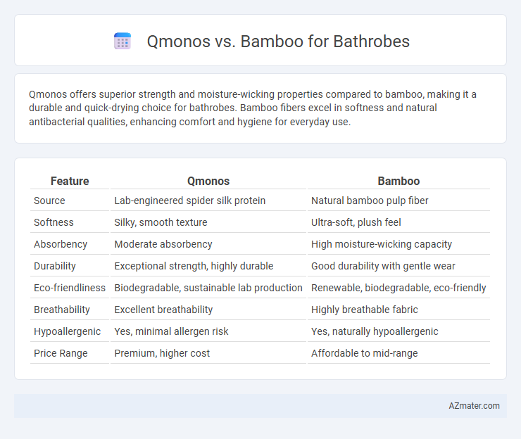 Qmonos vs. Bamboo for Bathrobes - What is The Difference?