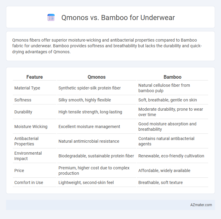 Qmonos vs. Bamboo for Underwear - What is The Difference?