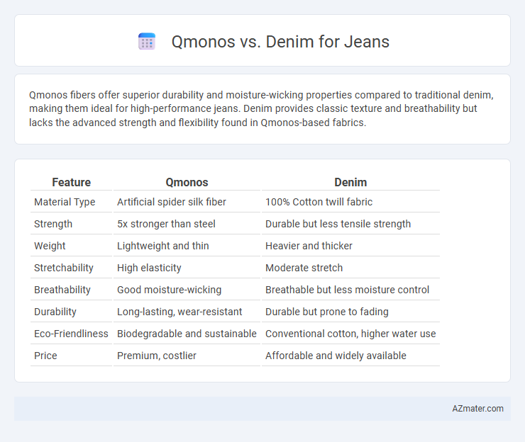 Qmonos vs. Denim for Jeans - What is The Difference?