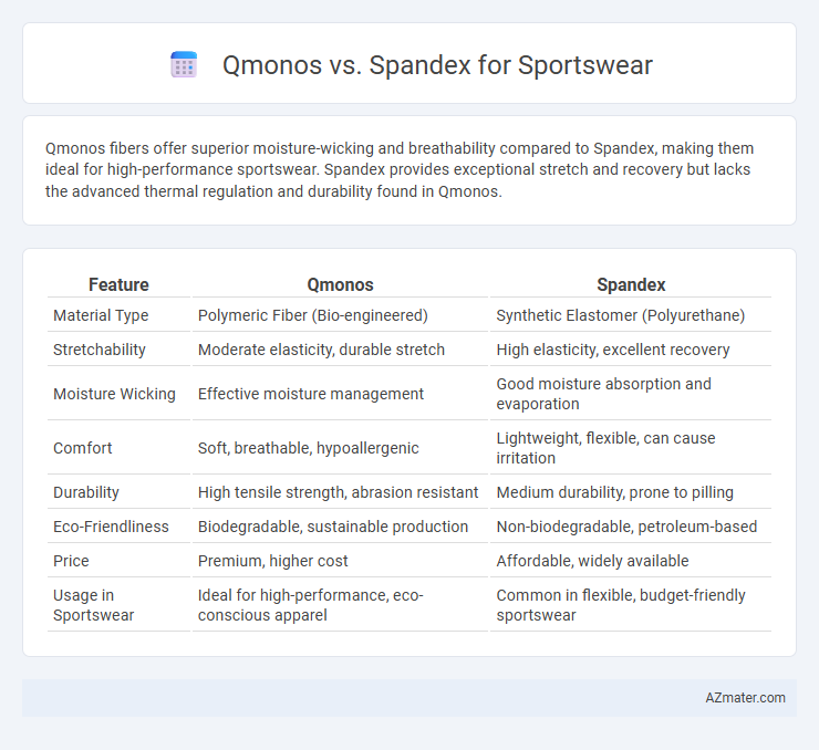 Qmonos vs. Spandex for Sportswear - What is The Difference?