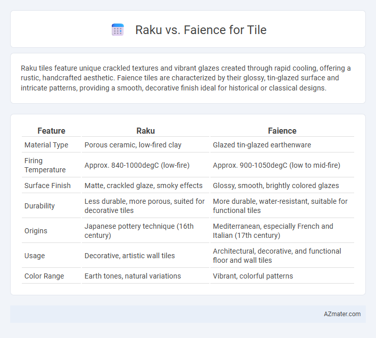 Raku vs. Faience for Tile - What is The Difference?