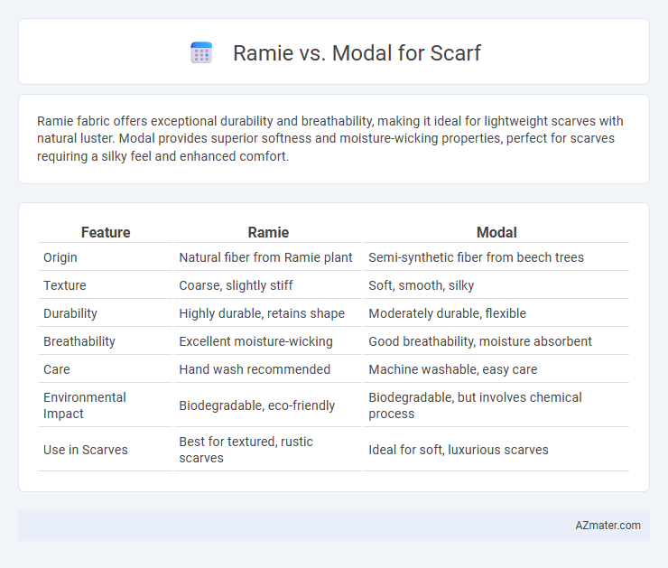 Ramie vs. Modal for Scarf - What is The Difference?