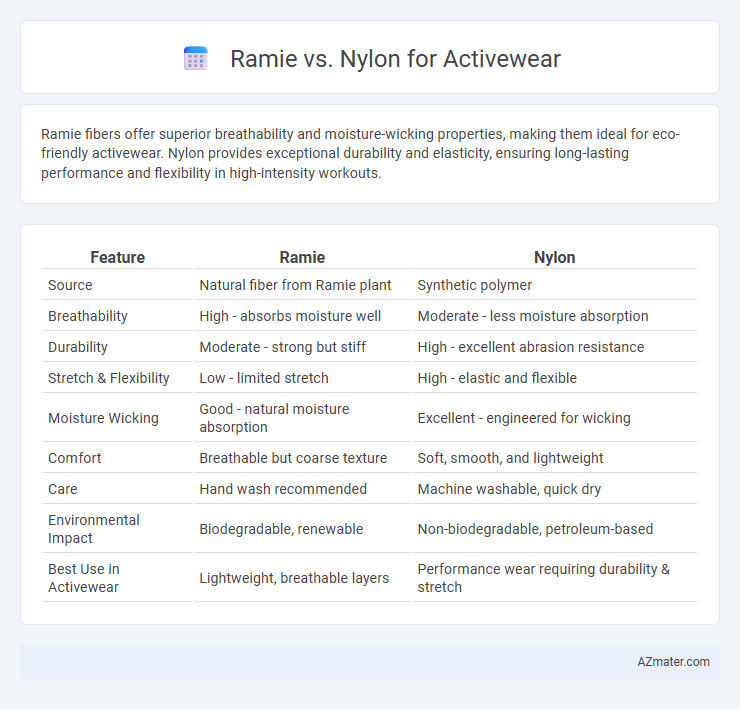 Ramie vs. Nylon for Activewear - What is The Difference?