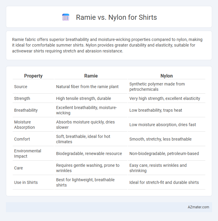 Ramie vs. Nylon for Shirts - What is The Difference?