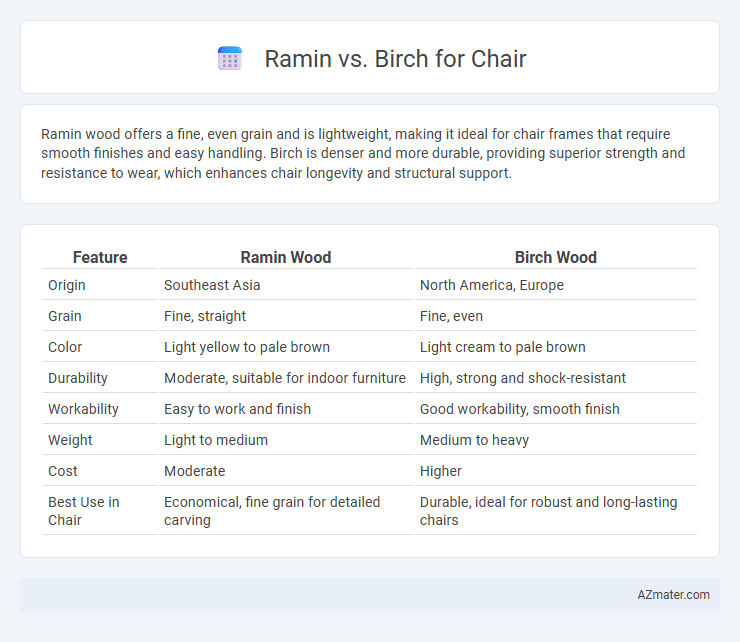 Ramin vs. Birch for Chair - What is The Difference?