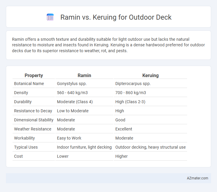 Ramin vs. Keruing for Outdoor Deck - What is The Difference?