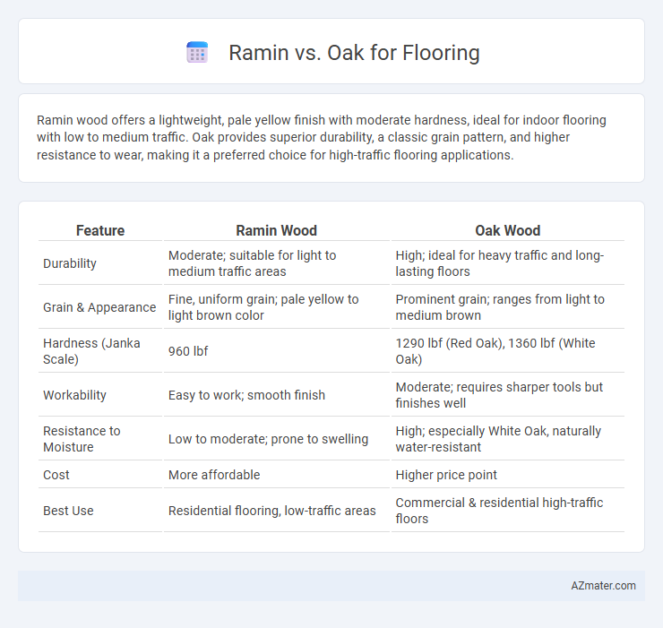 Ramin vs. Oak for Flooring - What is The Difference?