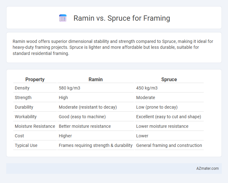 Ramin vs. Spruce for Framing - What is The Difference?