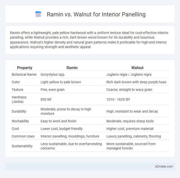 Ramin vs. Walnut for Interior Panelling - What is The Difference?