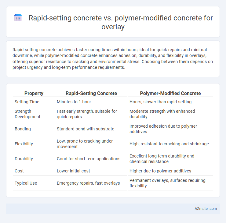 Rapid-setting concrete vs. polymer-modified concrete for overlay - What is The Difference?