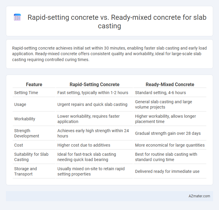 Rapid-setting concrete vs. Ready-mixed concrete for slab casting - What is The Difference?