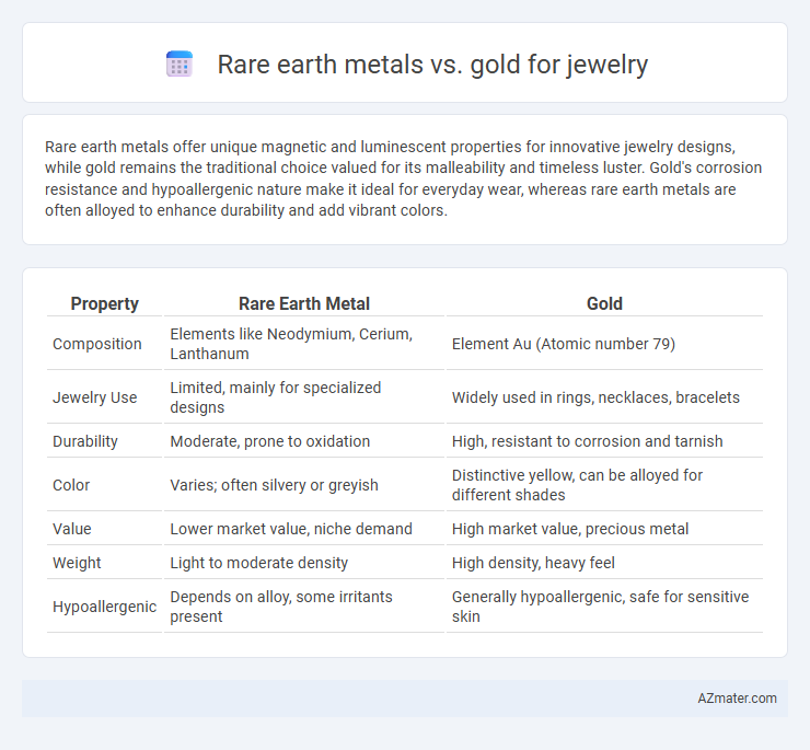 Rare earth metals vs. gold for jewelry - What is The Difference?