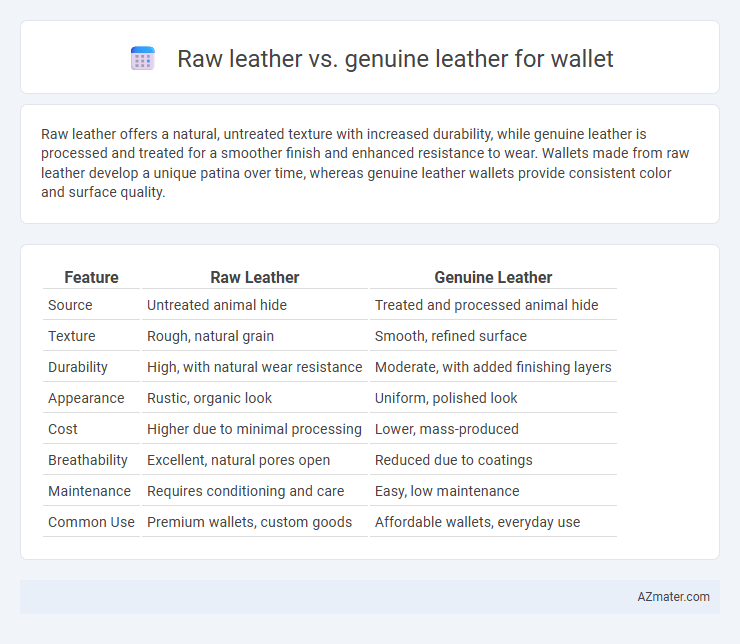 Raw leather vs. genuine leather for wallet - What is The Difference?