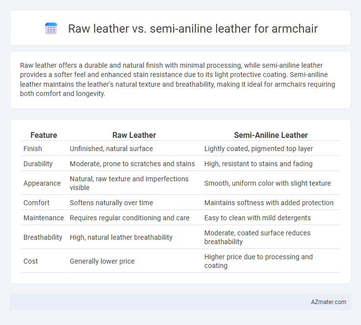 Raw leather vs. semi-aniline leather for armchair - What is The Difference?