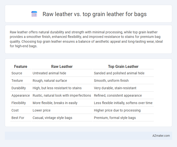 Raw leather vs. top grain leather for bags - What is The Difference?