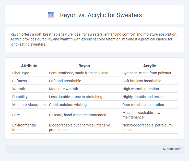 Rayon vs. Acrylic for Sweaters - What is The Difference?