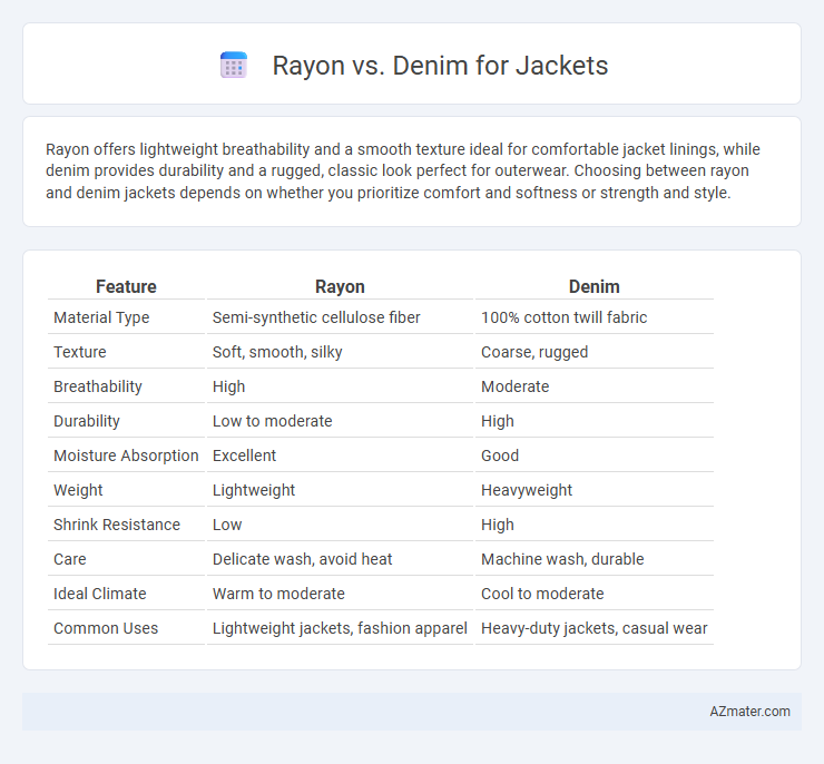 Rayon vs. Denim for Jackets - What is The Difference?