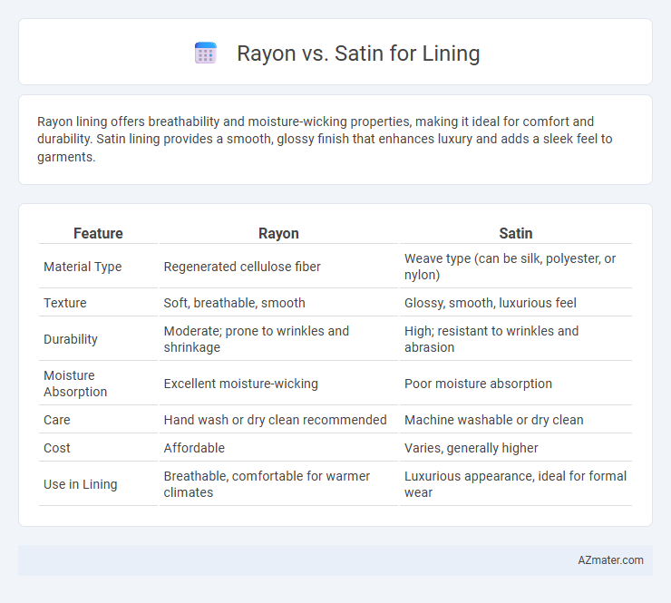 Rayon vs. Satin for Lining - What is The Difference?